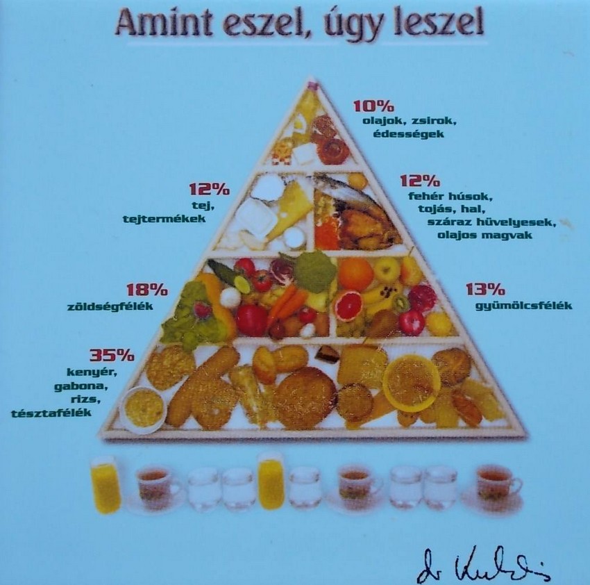 amint eszel